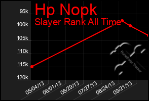 Total Graph of Hp Nopk