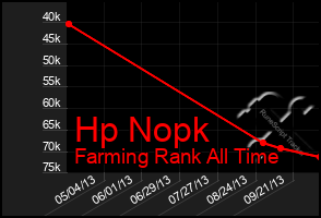 Total Graph of Hp Nopk