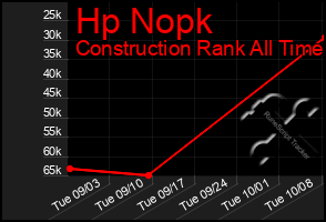 Total Graph of Hp Nopk