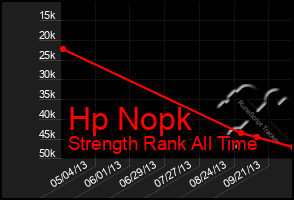 Total Graph of Hp Nopk