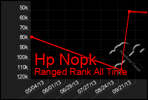 Total Graph of Hp Nopk