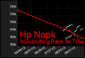 Total Graph of Hp Nopk