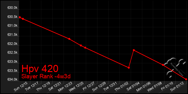 Last 31 Days Graph of Hpv 420