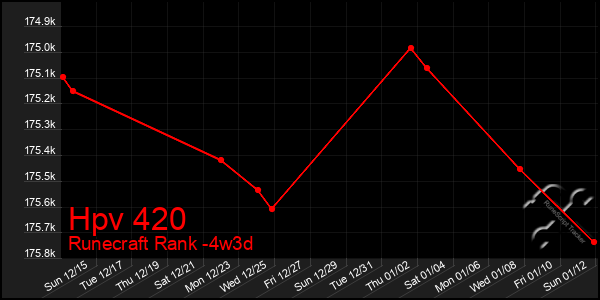 Last 31 Days Graph of Hpv 420