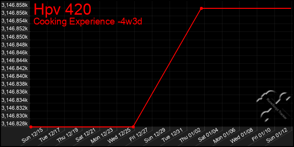 Last 31 Days Graph of Hpv 420