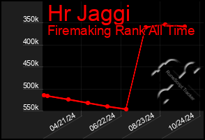 Total Graph of Hr Jaggi