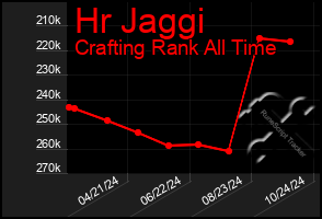 Total Graph of Hr Jaggi