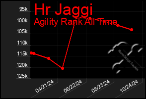 Total Graph of Hr Jaggi