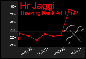 Total Graph of Hr Jaggi