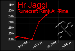 Total Graph of Hr Jaggi