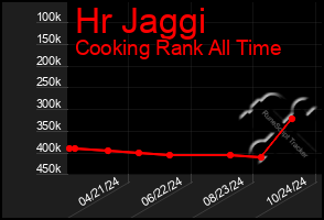 Total Graph of Hr Jaggi