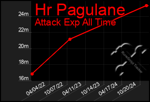 Total Graph of Hr Pagulane