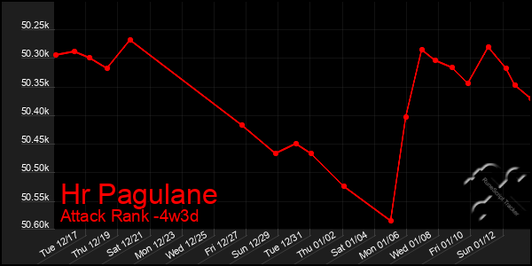 Last 31 Days Graph of Hr Pagulane