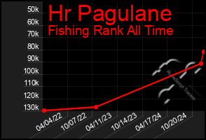 Total Graph of Hr Pagulane