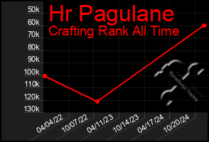 Total Graph of Hr Pagulane