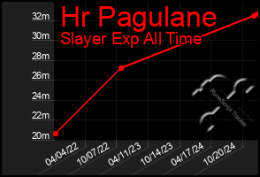 Total Graph of Hr Pagulane