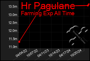 Total Graph of Hr Pagulane