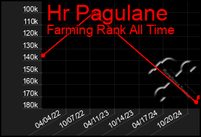 Total Graph of Hr Pagulane