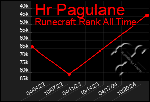 Total Graph of Hr Pagulane