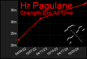 Total Graph of Hr Pagulane