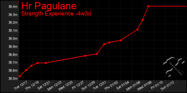 Last 31 Days Graph of Hr Pagulane