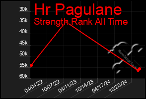 Total Graph of Hr Pagulane