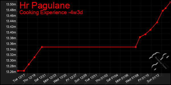 Last 31 Days Graph of Hr Pagulane