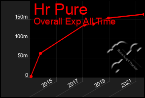 Total Graph of Hr Pure