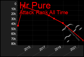Total Graph of Hr Pure