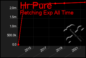 Total Graph of Hr Pure