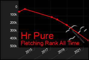 Total Graph of Hr Pure