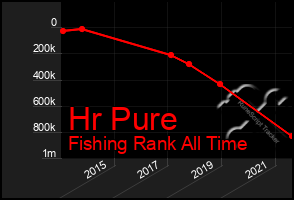 Total Graph of Hr Pure