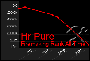 Total Graph of Hr Pure