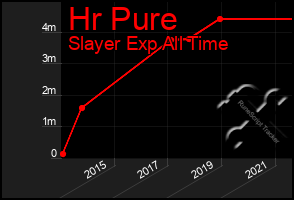 Total Graph of Hr Pure