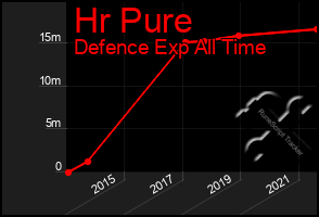 Total Graph of Hr Pure