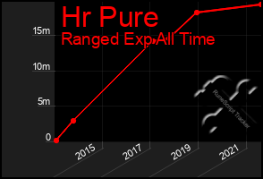 Total Graph of Hr Pure