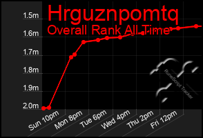 Total Graph of Hrguznpomtq