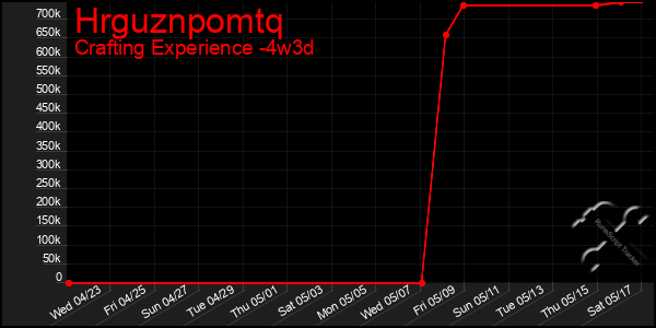 Last 31 Days Graph of Hrguznpomtq