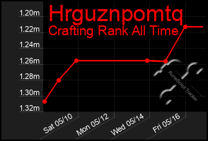 Total Graph of Hrguznpomtq