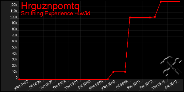Last 31 Days Graph of Hrguznpomtq
