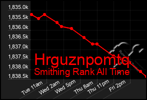 Total Graph of Hrguznpomtq