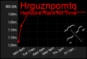 Total Graph of Hrguznpomtq