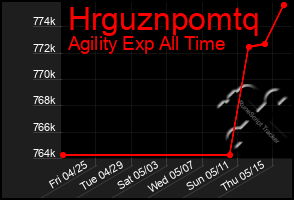 Total Graph of Hrguznpomtq
