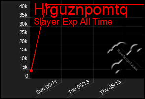 Total Graph of Hrguznpomtq