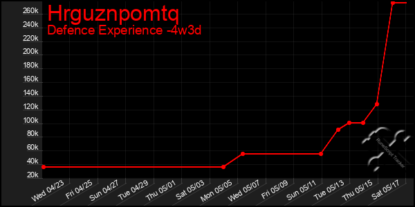 Last 31 Days Graph of Hrguznpomtq