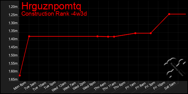 Last 31 Days Graph of Hrguznpomtq