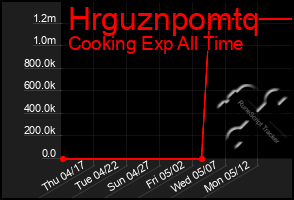 Total Graph of Hrguznpomtq