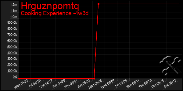 Last 31 Days Graph of Hrguznpomtq