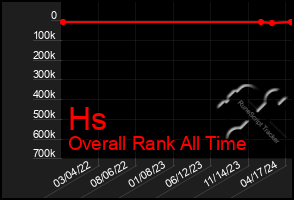 Total Graph of Hs