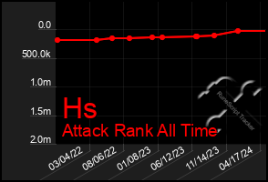 Total Graph of Hs